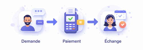 Fonctionnalité : Skod remet un cadre là où il n’y en a plus.