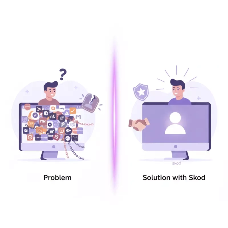 Fonctionnalité : Le problème : les plateformes vous font perdre votre marque