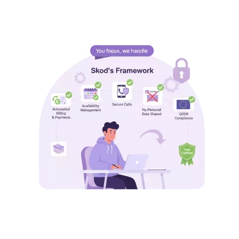 Fonctionnalité : Un cadre professionnel, de bout en bout.